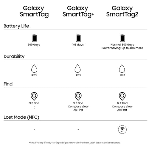 Samsung Galaxy SmartTag2 Bluetooth Tracker - Tech in a Blink